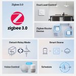 Sonoff Zigbee Smart Wall Switch MINI-ZB2GS-E Mini Duo 2-Gang (Neutral Required)