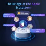 Sonoff Zigbee Bridge Max (Matter Bridge, Local Web Interface, LAN)
