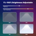 Moes ZigBee LED Downlight Spotlights 2700K-6500K RCB+C+W, 1055lm, Beam Angle 120°, 9W